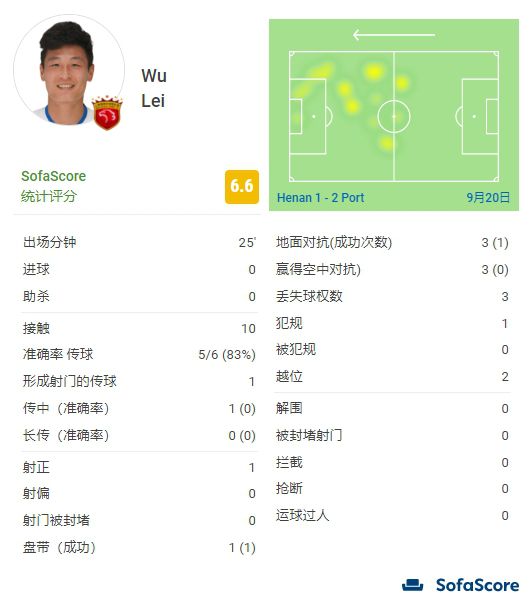 五月婷婷深爱五月